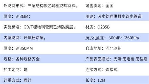 郑州加强级tpep防腐钢管参数指标